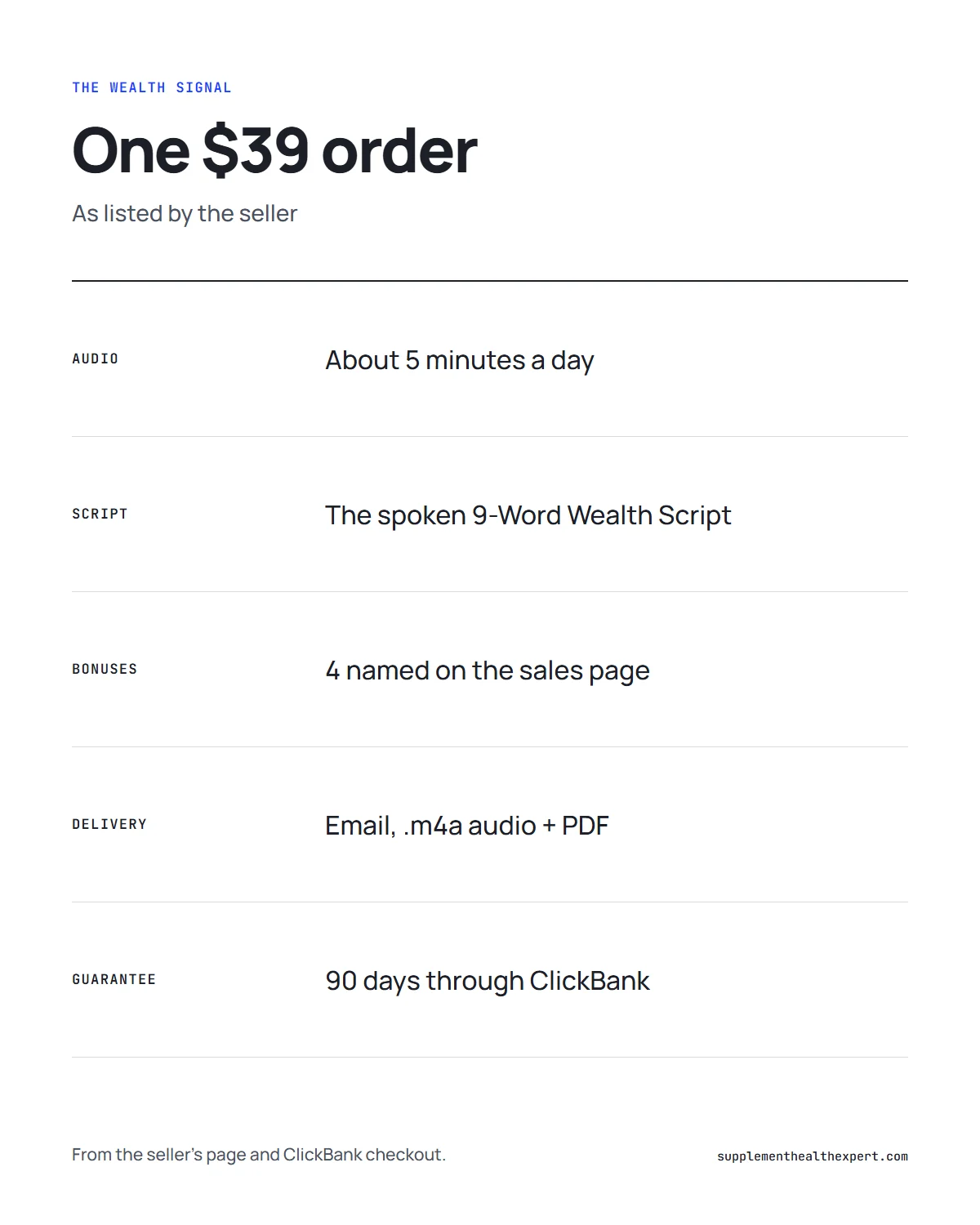 Table graphic of what one The Wealth Signal order includes: the 5-minute audio, a PDF, four bonuses and a 90-day guarantee